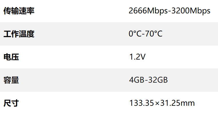 ddr4 udimm.png
